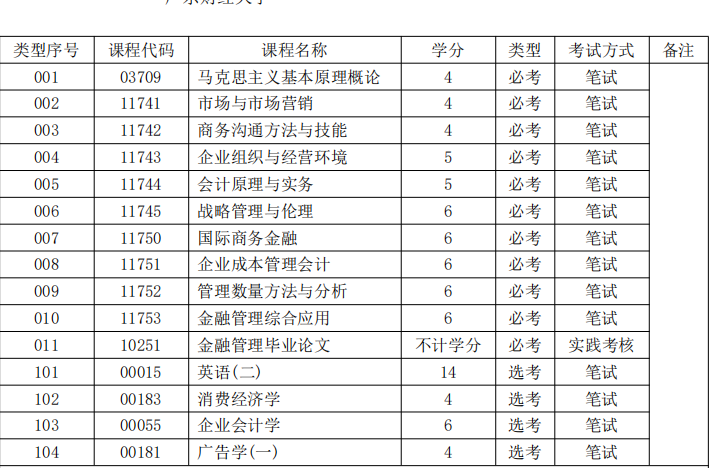 滨州会计自考报名时间，滨州会计自考报名时间安排有用吗？