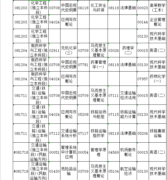 沧州市自考报名时间安排，沧州市自考报名时间安排官网怎么做？