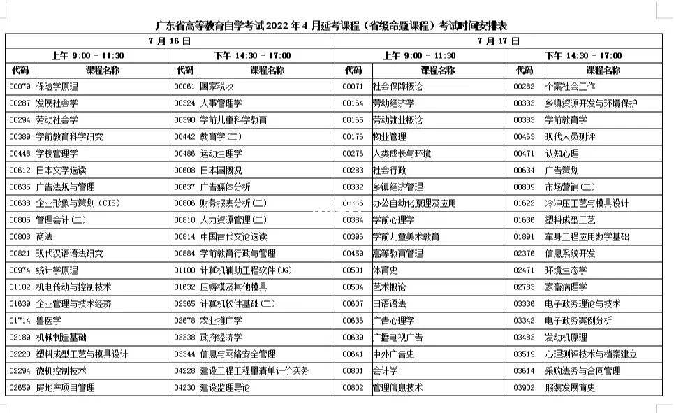 广州自考考试考试时间，广州自考学历2019报名截止时间有用吗？