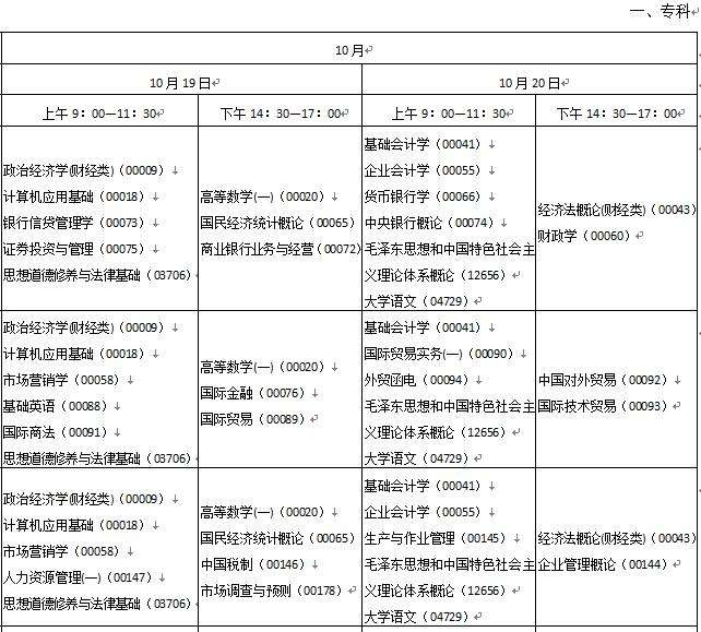 广州自考考试考试时间，广州自考学历2019报名截止时间有用吗？