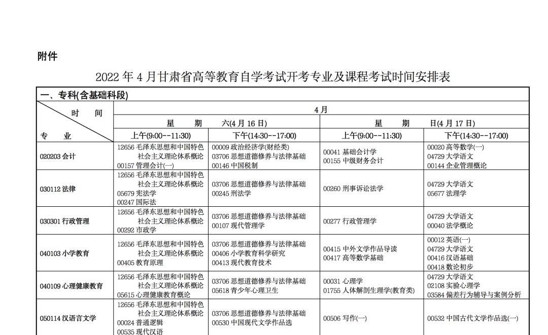 广州自考4月份考试时间，广州10月自考什么时候报名怎么做？
