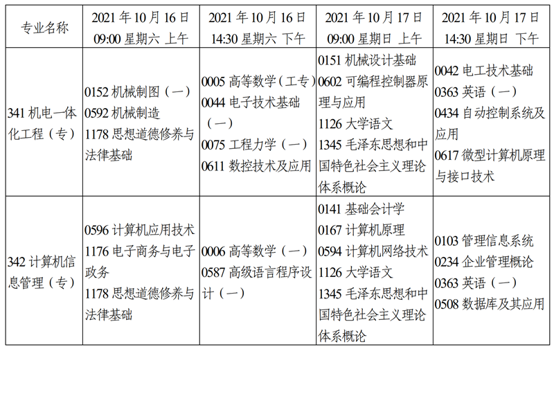 重庆10月自考报名时间2021，重庆自考2021年报名时间怎么样？