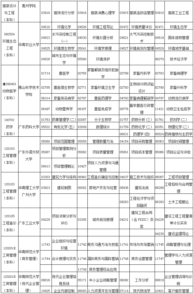 包含2018一月广东自考时间的词条