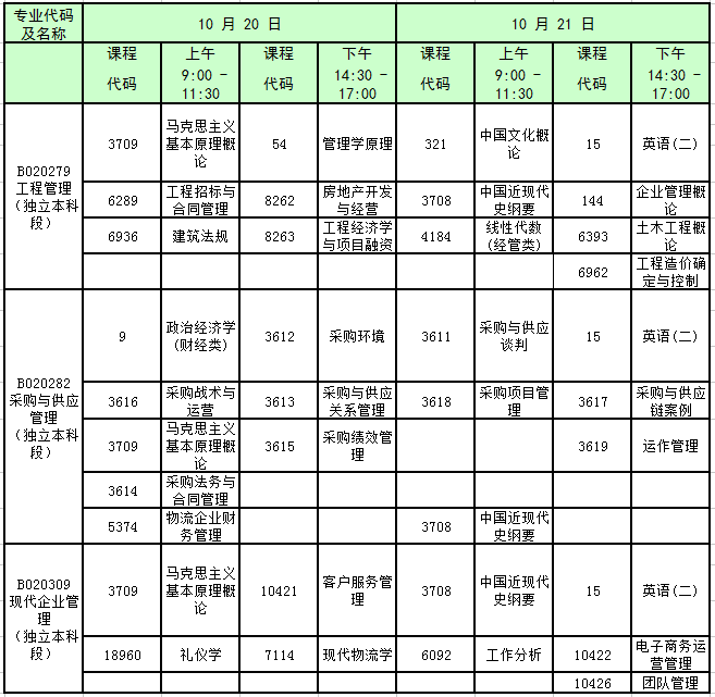 广东自考本科10月份考试时间，广东10月自考什么时候报名时间怎么做？