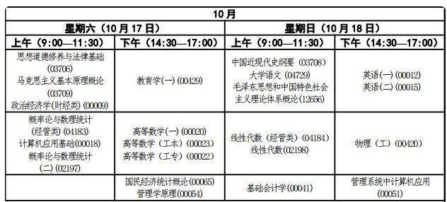 广东自考本科10月份考试时间，广东10月自考什么时候报名时间怎么做？