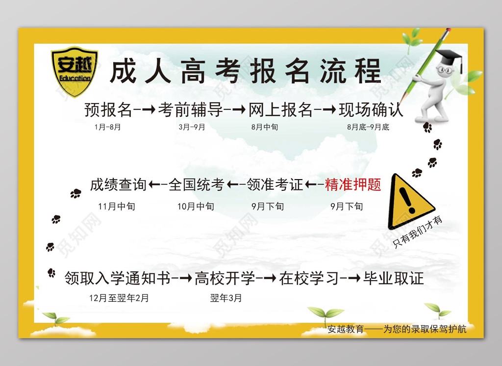 广州自考报名海报打印模板，广州自考报名海报打印模板怎么弄怎么样？