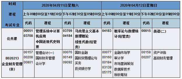 2020湖南自考点考报名，湖南自考报名时间2021年官网怎么样？