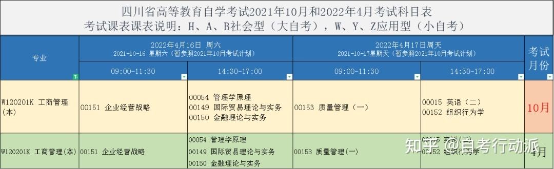 广东省下一次自考时间，广东省下半年自考报名时间有用吗？