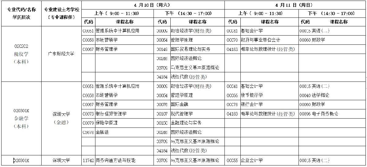 广东省下一次自考时间，广东省下半年自考报名时间有用吗？