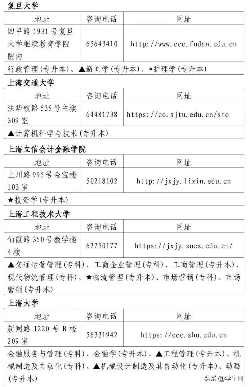 上海自考专科报考条件，上海自考专科报考条件是什么有用吗？