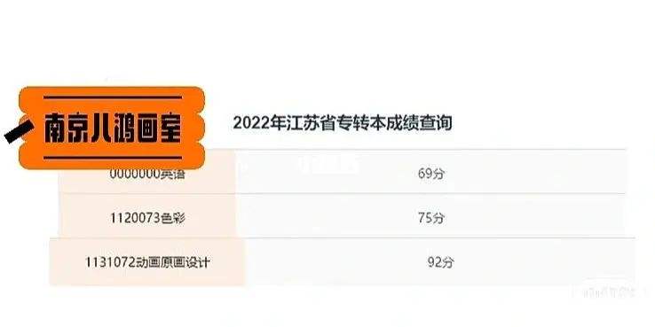 2023江苏自考成绩，2020年10江苏自考成绩怎么做？