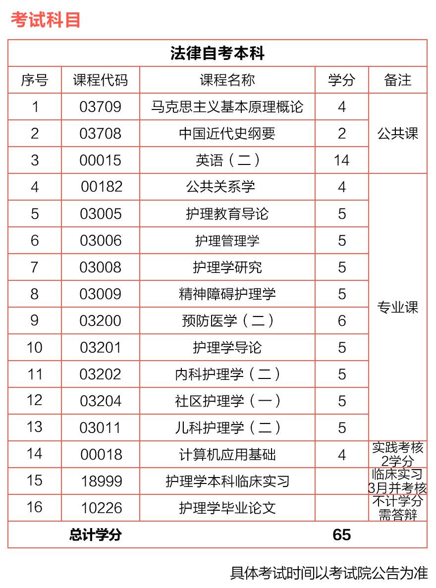 上海复旦自考，上海复旦自考毕业证学士证书怎么样？