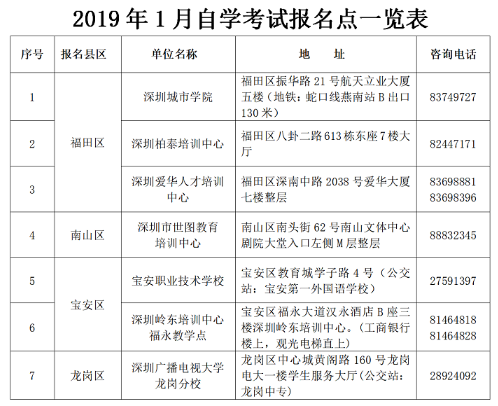 广东自考报名时间，广东自考报名时间2022年下半年怎么样？