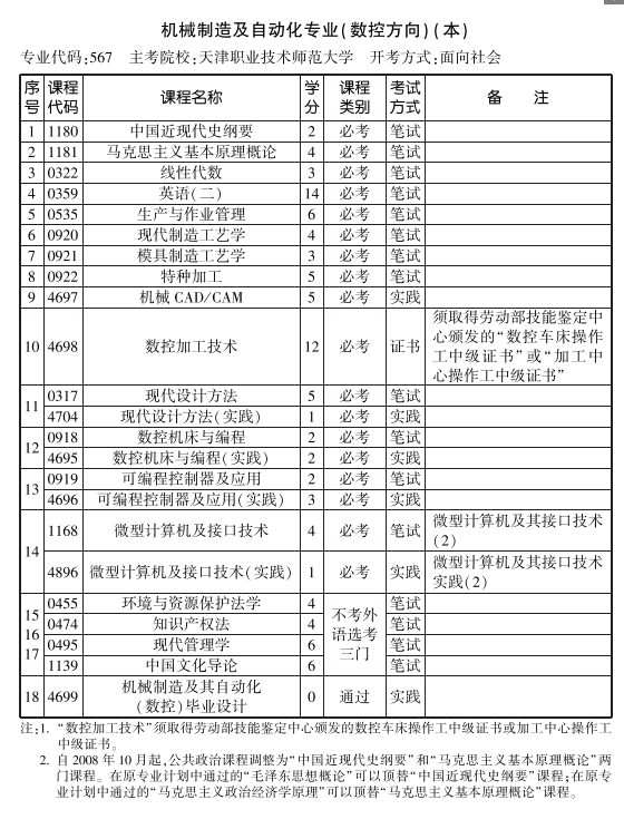 2019年10月上海自考，上海自学考试下半年报名时间怎么做？
