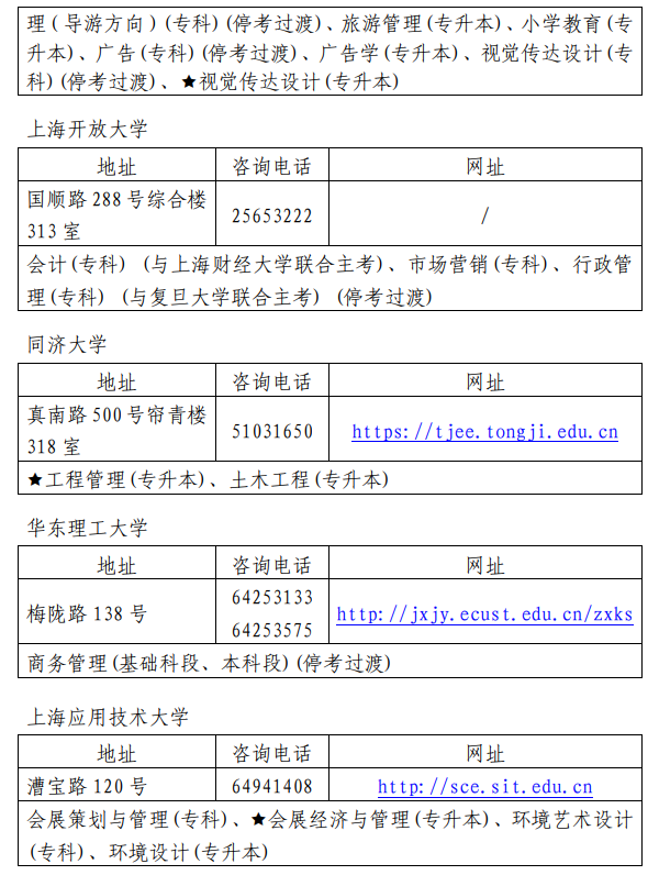 上海自考本科有哪些学校，上海自考本科有哪些学校和专业有用吗？