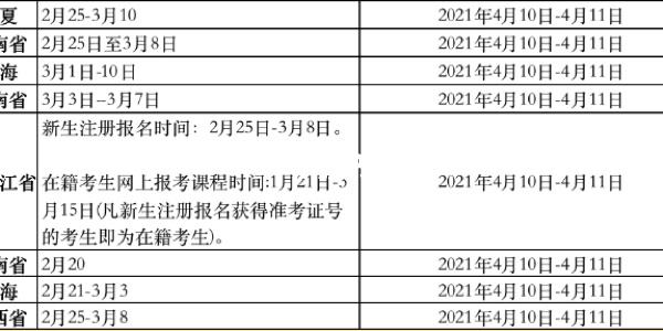 河南省2021自考时间，河南省2021年自考时间怎么做？