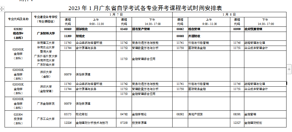 广东省自考本科报名时间，广东省自考本科报名时间是多少有用吗？