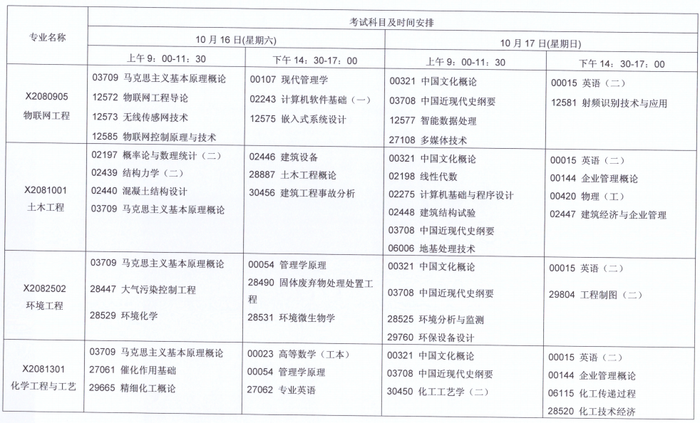 江苏自考科目一览表，江苏省自学考试科目一览表有用吗？