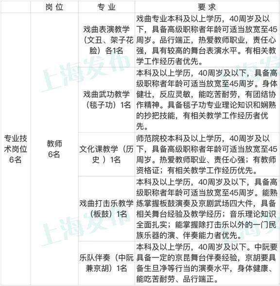 关于上海戏剧学院自考报名的信息