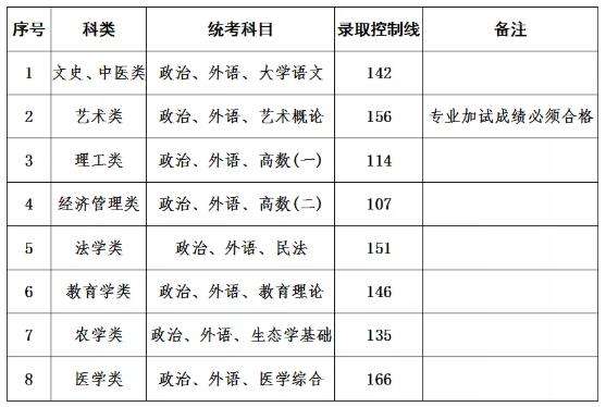 上海成考成绩，上海成考成绩查询入口有用吗？