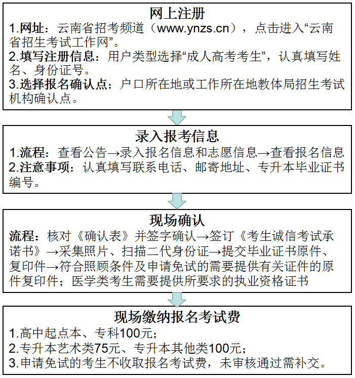 上海成考网上报名，上海成考网上报名官网怎么样？