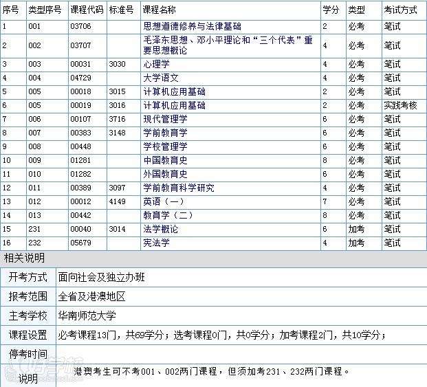 广东自考教育管理系统，广东自考教育管理系统登录怎么样？