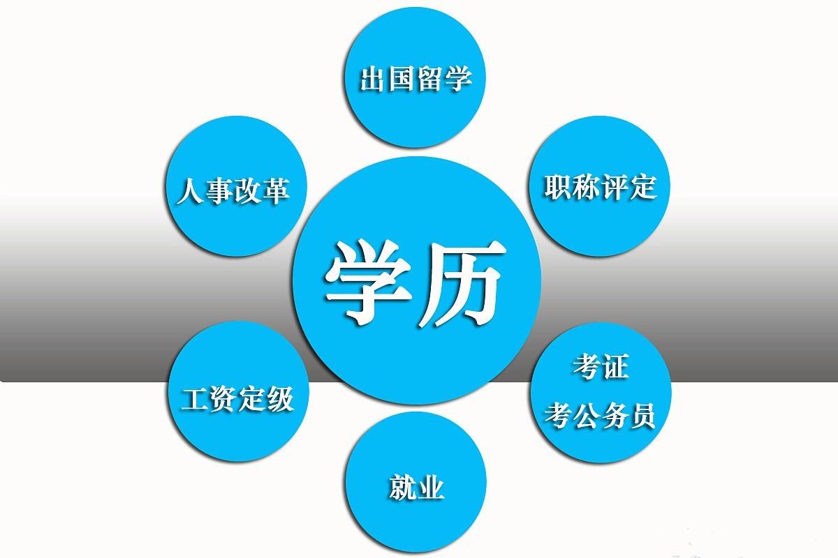徐州学历提升教育，徐州市学历提升服务中心怎么做？