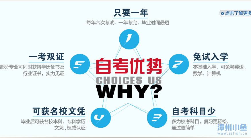 上海成人自考报名条件，上海成人自考本科报名官网有用吗？