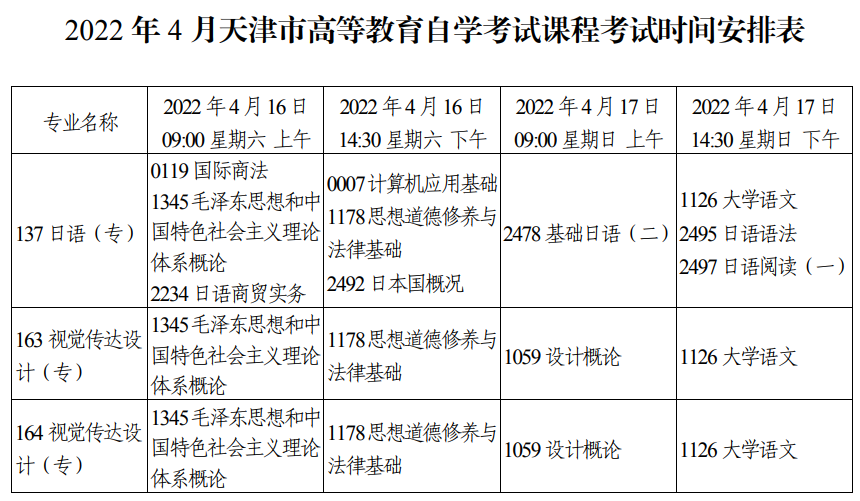 北京2022年自考时间，2022年10月北京自考科目有用吗？