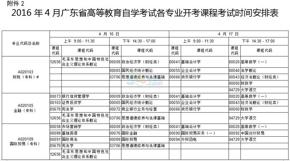 广东省自考本科考试时间是多久，广东自考本科报名时间和考试时间有用吗？