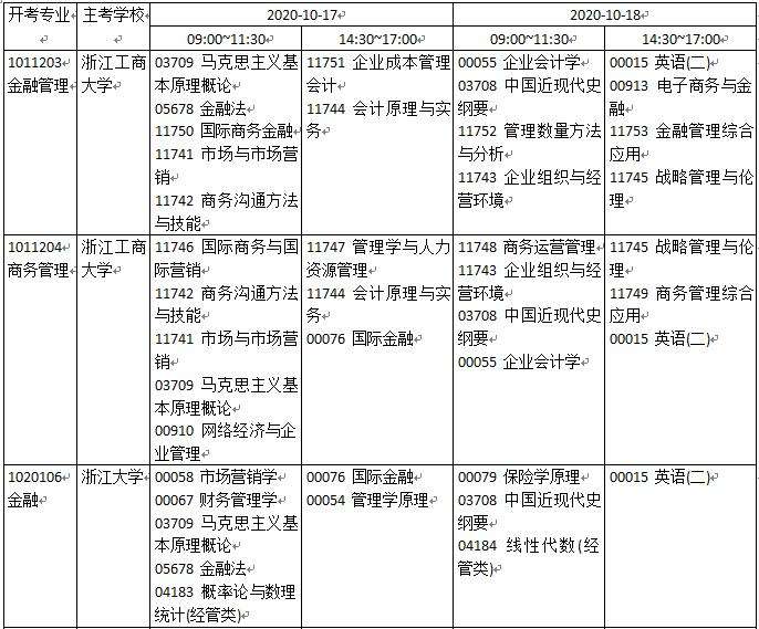 湖南省2020自考时间，2022年湖南自考考试报名时间怎么做？