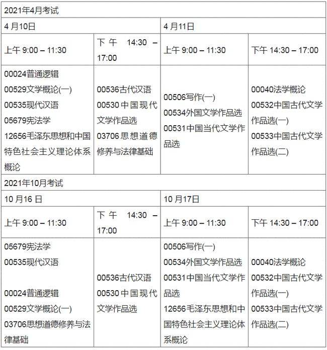 河南自考本汉语言考试时间，河南汉语言文学专科自考时间表怎么样？