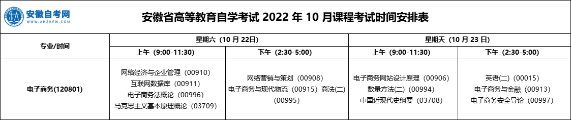2022年上半年河北省自考报名，河北自考本科报名时间2021年下半年怎么样？