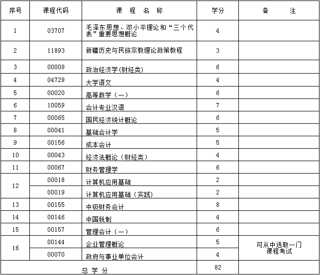 陕西省自考本科报名时间表，陕西省自考本科报名时间表最新怎么样？