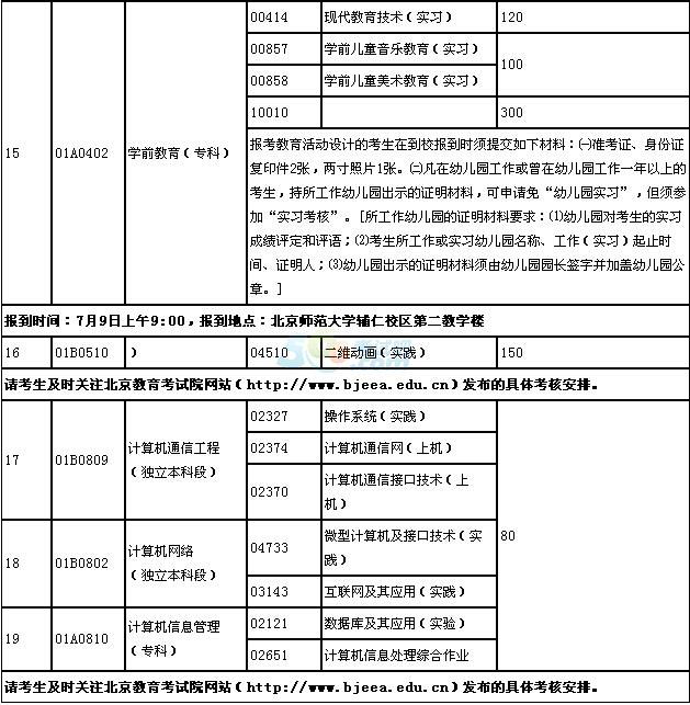 北京自考网上报名文案，北京自考办官网报名流程有用吗？