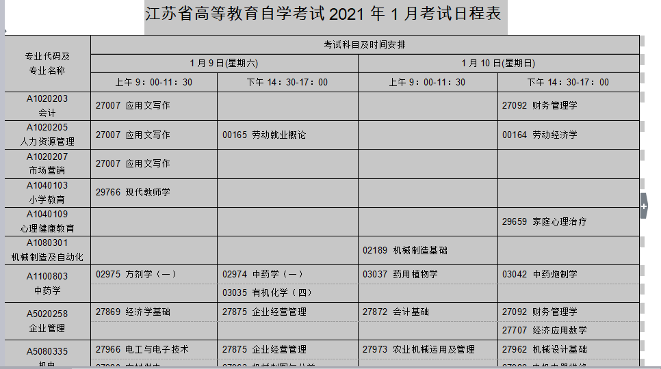 河南省自考本科每年的报名时间，河南省自考本科每年的报名时间表怎么做？