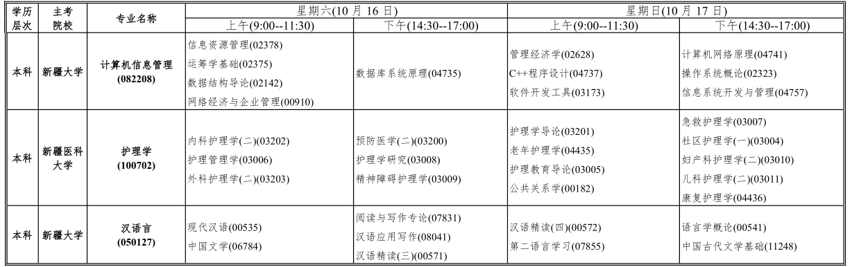 宜春市自考报名时间安排，江西宜春成人高考报名时间有用吗？