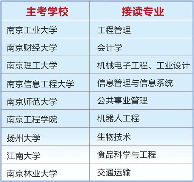 徐州自考报名，徐州自考报名时间2021年怎么做？