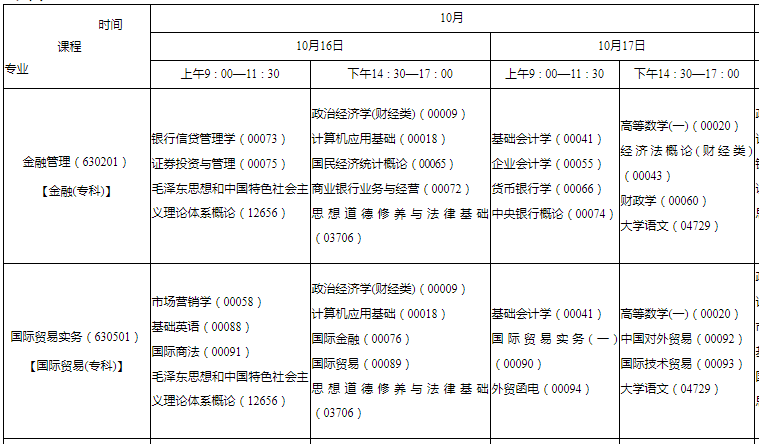 陕西自考2020报名时间，陕西自考报名时间2021具体时间怎么做？