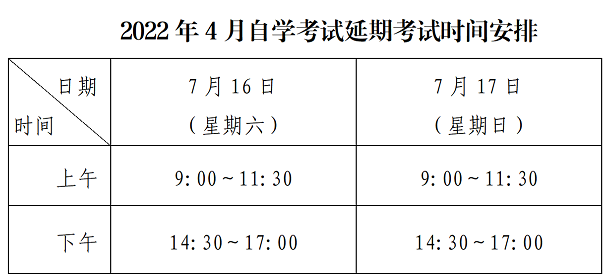 广东4月自考报名时间，广东4月自考报名时间是多少有用吗？