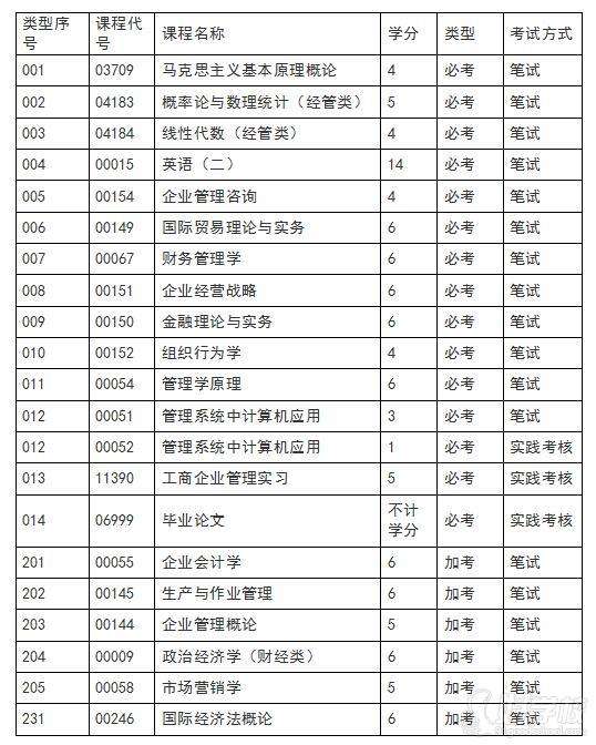 深圳自考专业一览表，深圳大学自考本科的专业怎么样？