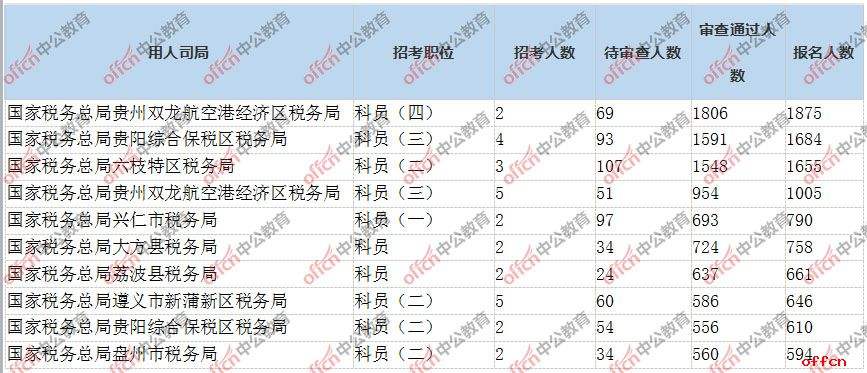 贵州自考国考查询时间，贵州自考官网考生查询系统怎么做？