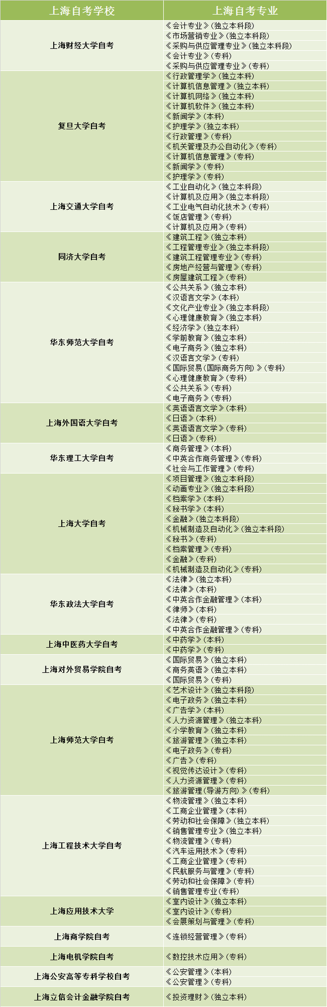 上海自考本科报名入口，上海自考考试报名入口官网怎么做？