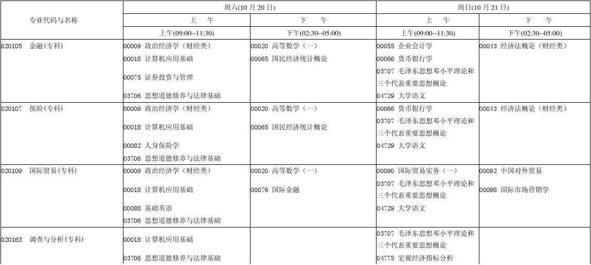 关于湖南18年十月自考时间表的信息