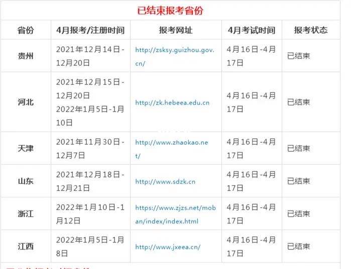 重庆4月自考报名时间，重庆4月自考报名时间安排有用吗？
