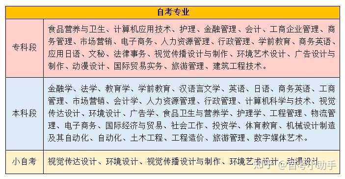深圳自考报名条件，深圳市成人自考报名有什么条件怎么做？