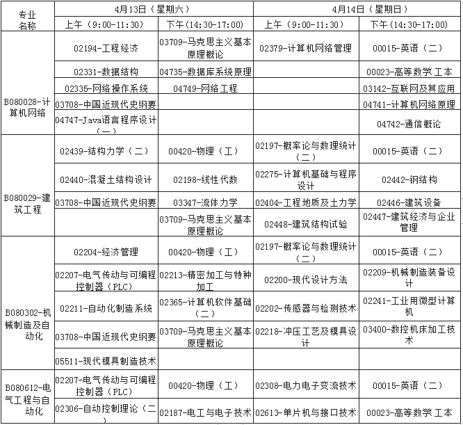 广西各地自考报名时间一览表，广西自考的报名时间和考试时间怎么做？