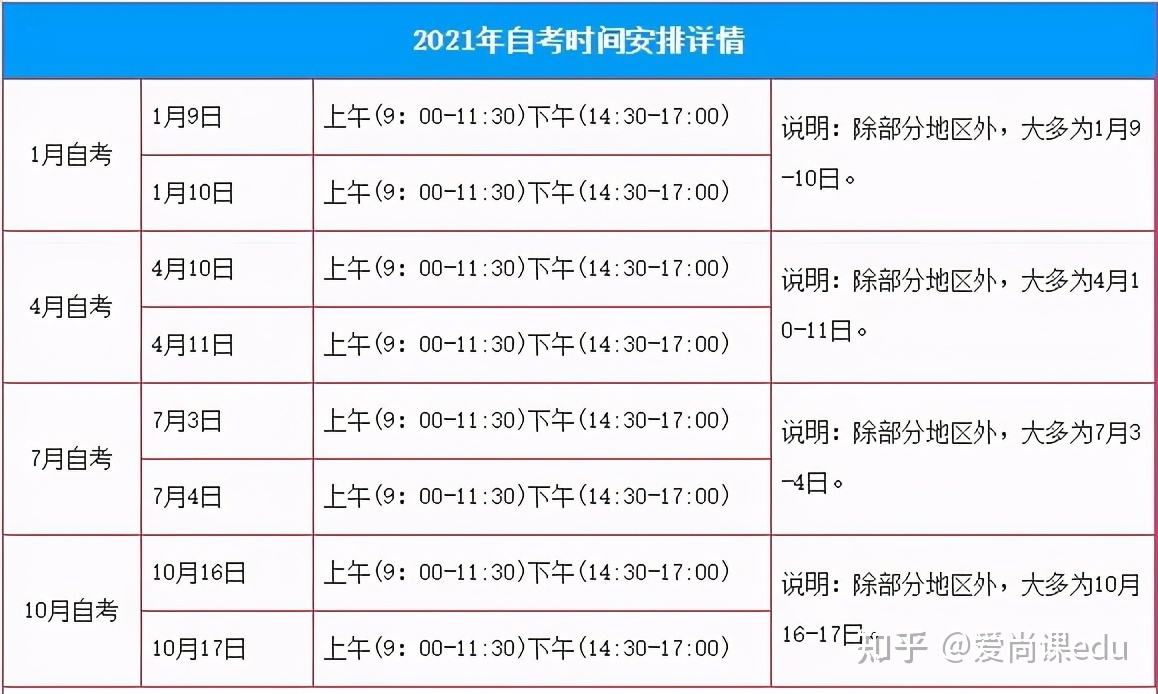 广东1月自考报名时间，广东省一月自考报名时间怎么样？