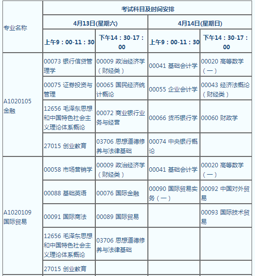 江苏2017自考查询时间，江苏省一月自考成绩查询时间怎么样？