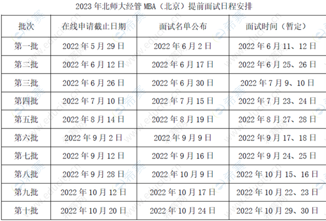 北京师范大学自考本科报名，北京师范大学自考本科报名费怎么做？